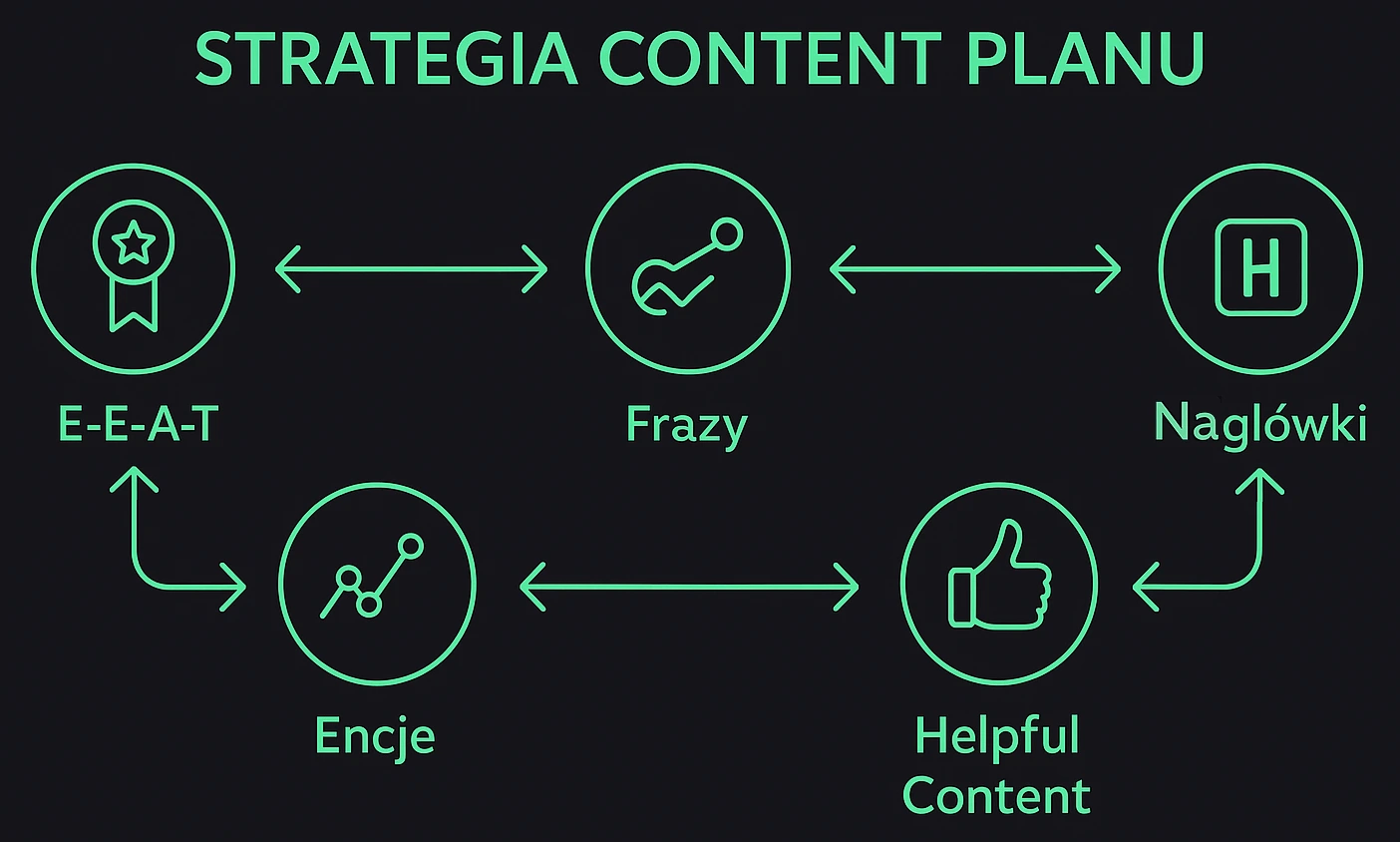 Strategia content planu