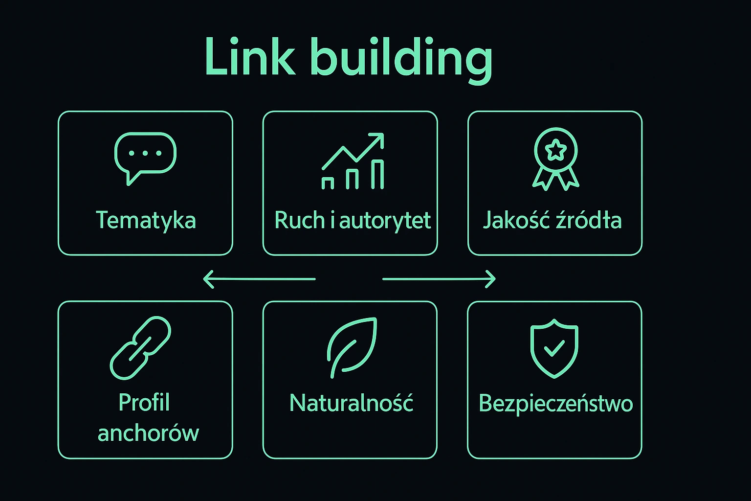 Strategia link buildingu