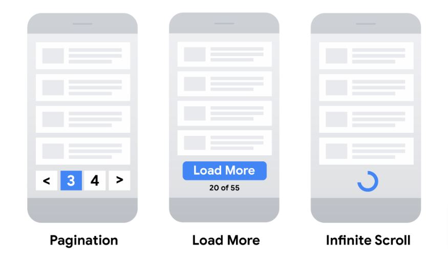 obrazek ukazuje trzy podstawowe rodzaje paginacji