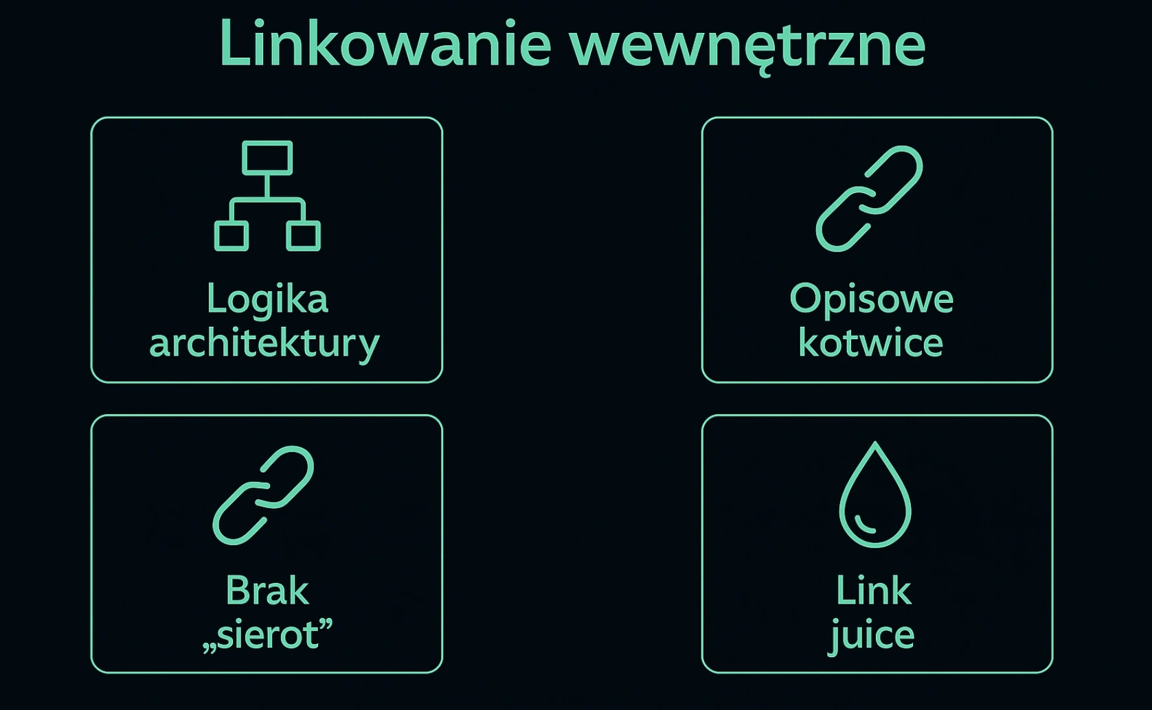 Strategia linkowania wewnętrznego