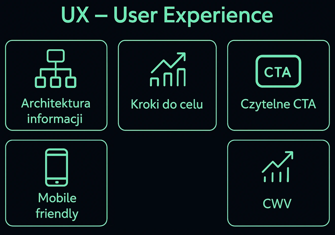 Strategia user experience