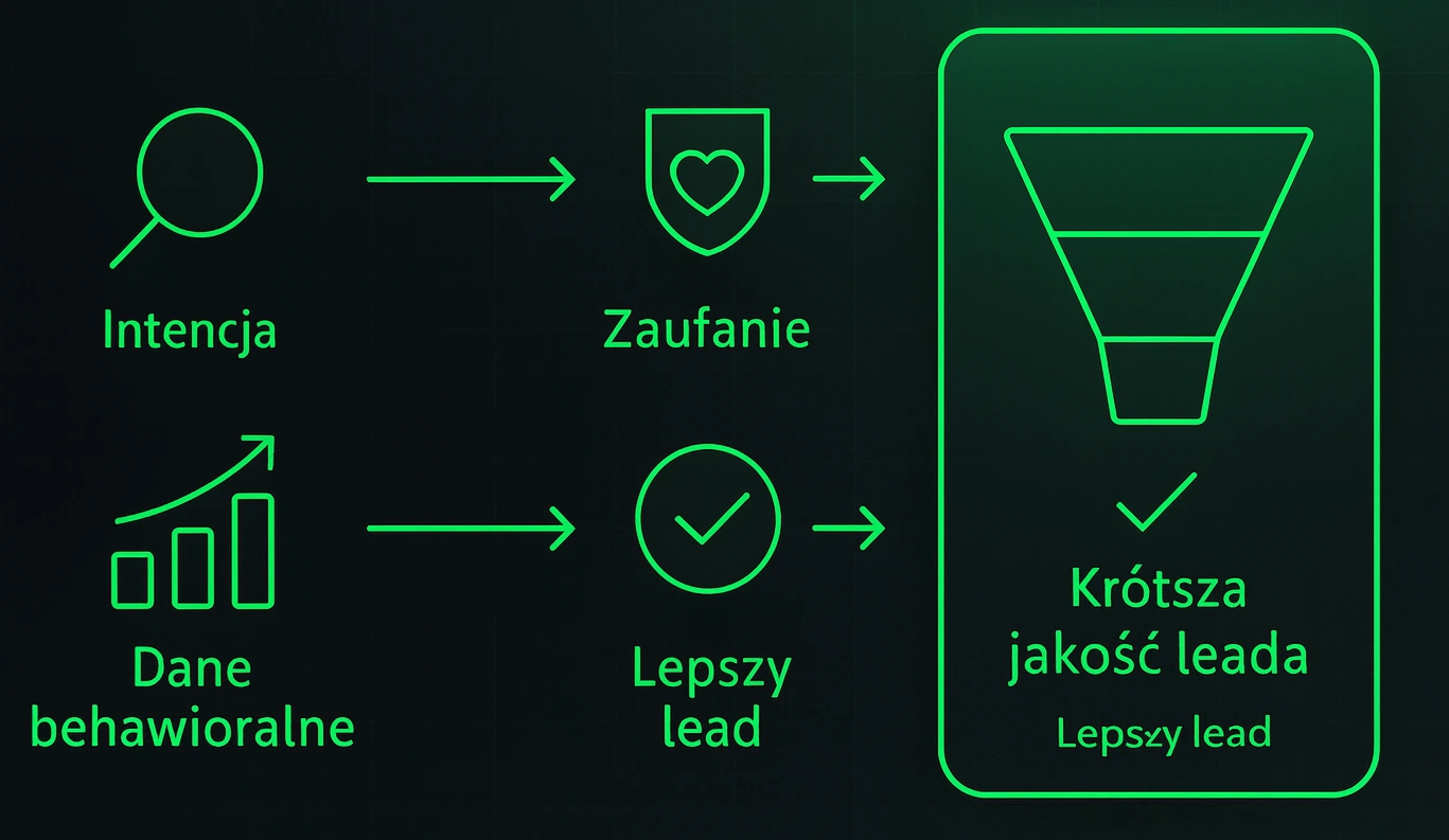 Rola ruchu z SEO: jakość sesji, intencja użytkownika
