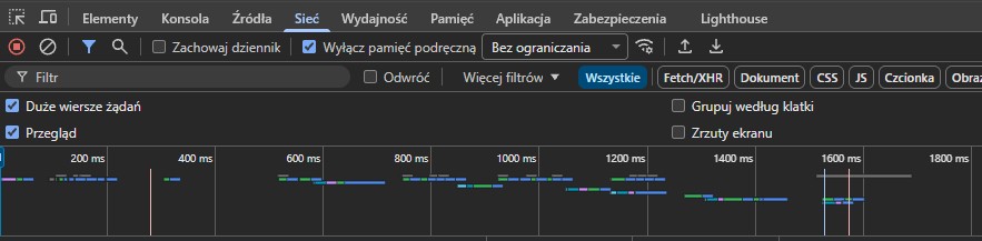 przykładowy waterfall w devtools